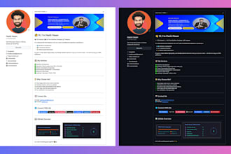 create a professional github profile readme with badges, stats, trophy and graph