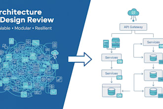 review your software architecture and system design