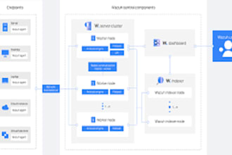 customize wazuh siem and configure your synology nas securely