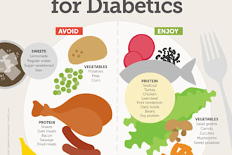 create a nurse approved diabetic meal plan tailored to your needs