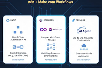 automate your business with ai agents