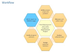 do monte carlo dmadv framework for risk and quality management