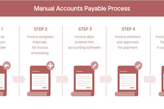 do bookkeeping and ap in qbo or netsuite