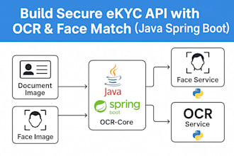 develop secure modular ekyc system with java spring boot and python