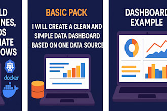 develop interactive power bi dashboards and sql reports