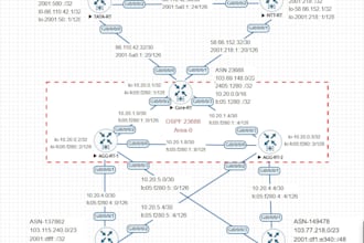 design and configure bgp with upstream peering, ospf backbone for your network