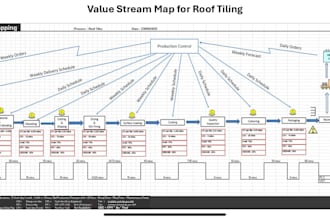 do value stream map and witness horizon for bussiness and operations