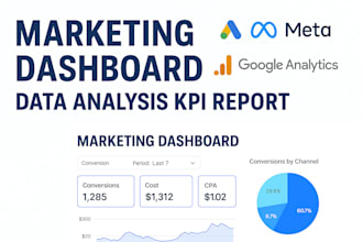 create a custom data analysis dashboard for your marketing