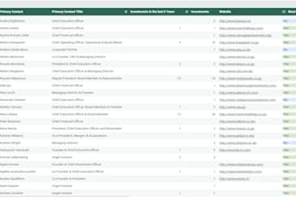 provide verified vc, pe, angel investors list from overall world