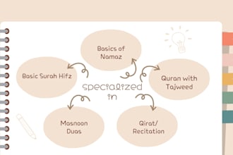 your online quran teacher, learn quran with tajweed