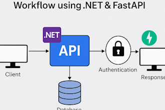 build secure dot net apis and backend for your web or mobile app