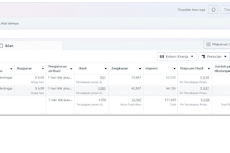 agency digital marketing facebook ads profit no boncos