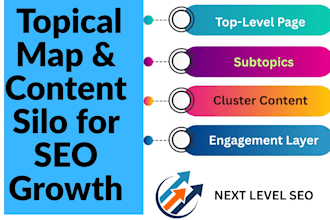 build topical map and content silo for your SEO growth