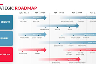 provide business strategy, startup consulting, and growth planning