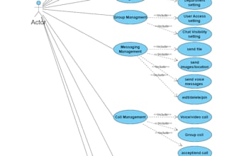 create srs, frs, uat reports and uml diagrams for your software project