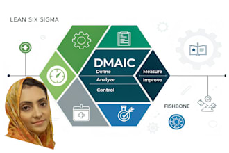 be your certified lean six sigma specialist