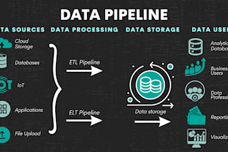 get custom etl data pipelines using python, dbt, and snowflake