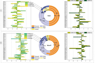 visualize your scientific data using graphs and charts