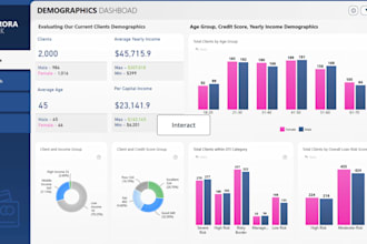 design dashboards with powerbi and tableau