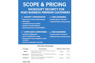 secure and optimize your microsoft 365 business premium environment