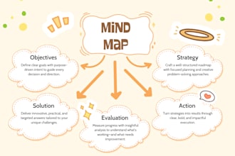 create creative mind map very fast deliver