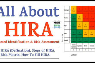 create a risk assessment and mitigation plan