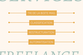 organize your professional email inbox efficiently