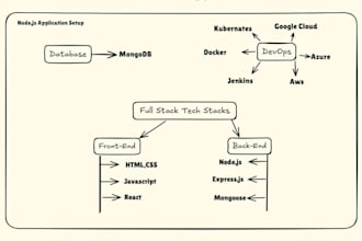build full stack web app