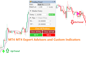 code expert advisors and indicators in mql4 mql5 for mt4 mt5