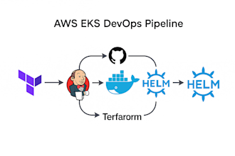 setup AWS eks with terraform and jenkins