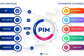 do akeneo pimcore pim installation and customization