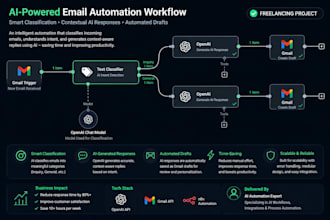 automate business workflows using n8n and openai