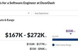 develop a bot for doordash, zifty bot, uber eats bot, roadie bot, instacart, bot