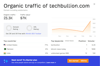 provide guest post on nerdbot and programmingisider