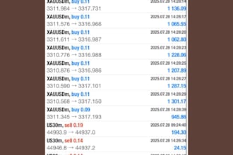 provide a powerful mt4 forex trading robot with high daily profit target