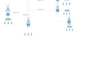 ubiquiti and cambium and mikrotik wireless setup