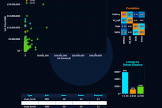 scrape real estate data from US and dubai