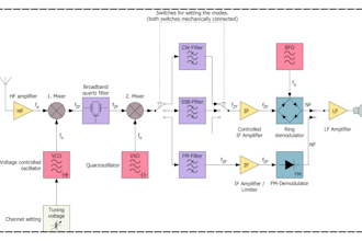 design electronic, electrical schematic, circuit diagram, block diagrams