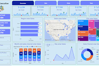 create powerful power bi dashboards to give insights for your business