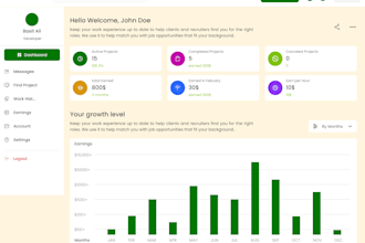 ui UX design improvements for dashboard interface layout, spacing, and usabilit