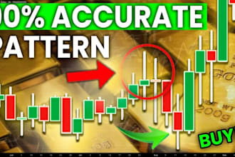provide intraday day trading strategy in gold for you