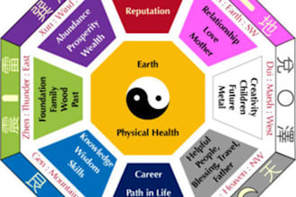 help Feng Shui Your Entire House to Increase Your Finances with simple tricks that really work