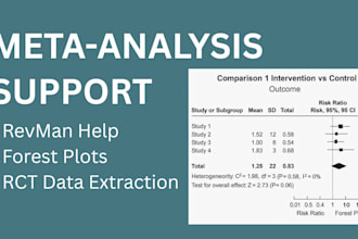 create revman forest plots and assist with your meta analysis