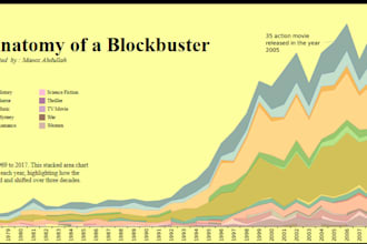 create interactive dashboards in tableau