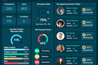 be your full time customer support professional