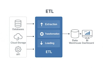 create end to end data pipelines with adf, pyspark, and synapse