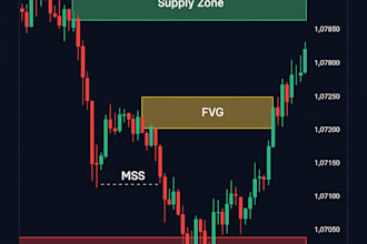 create a custom smc tradingview indicator with bos, fvg, ob and mtf alert