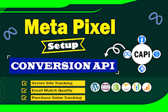 facebook pixel conversion API, setup GTM server side tracking ios 14 update