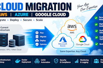 migrate your application to AWS or azure or google cloud