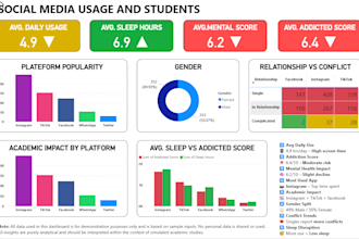 create advanced power bi dashboard
